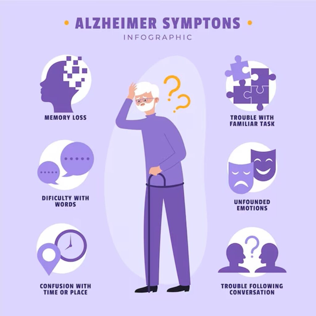 Πώς βελτιώνουμε την μνήμη μας προλαμβάνουμε και βελτιώνουμε Αλτσχάιμερ, άνοια, Πάρκινσον, επιληψία, προβλήματα ισορροπίας και βάδισης; 1